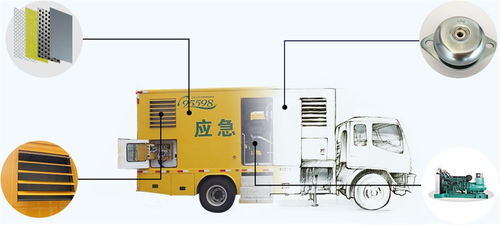 江鈴50-100kW藍牌應急電源車 報價、配置與廠家詳解